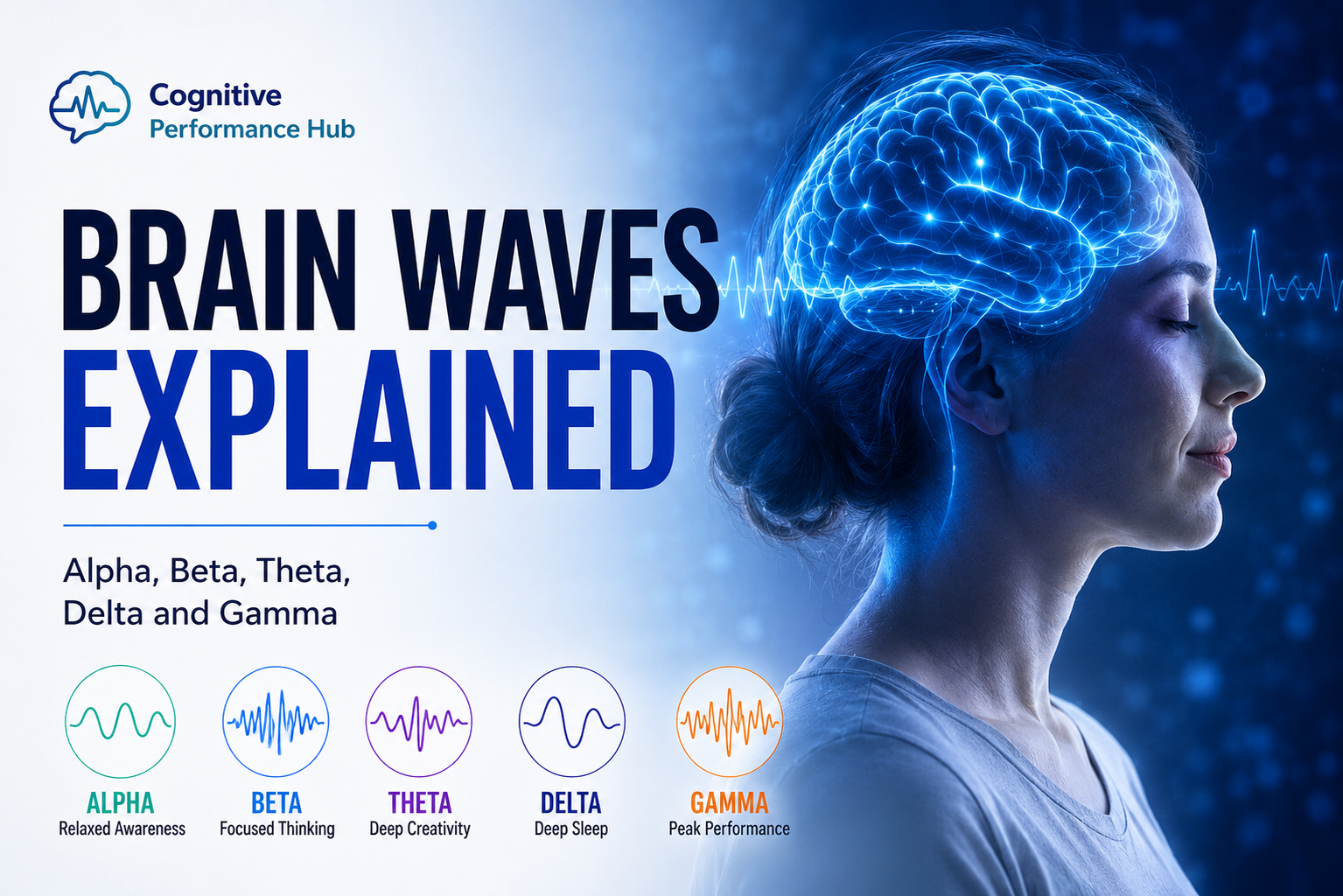 Brain Waves Explained featured image showing a glowing brain with alpha, beta, theta, delta, and gamma wave patterns associated with relaxation, focus, creativity, sleep, and cognitive performance.