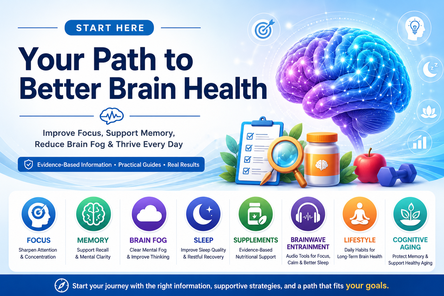 Start Here brain health graphic showing pathways for focus, memory, brain fog, sleep, supplements, brainwave entrainment, lifestyle, and cognitive aging.